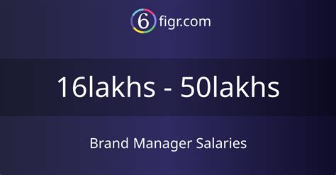 zomato brand manager salary